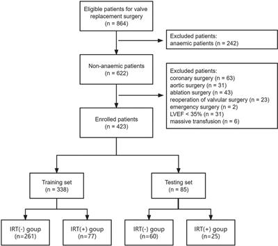 Prediction of intraoperative red blood cell transfusion in valve replacement surgery: machine learning algorithm development based on non-anemic cohort